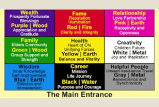 Is everyones Feng Shui the same is it one size fits all?